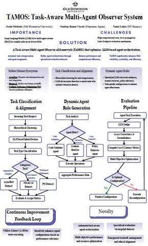 TAMOS research poster